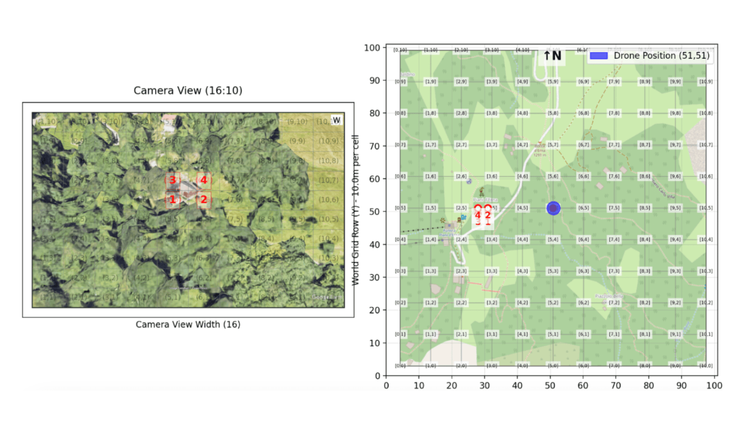 EVE agentic brain for autonomous drone control