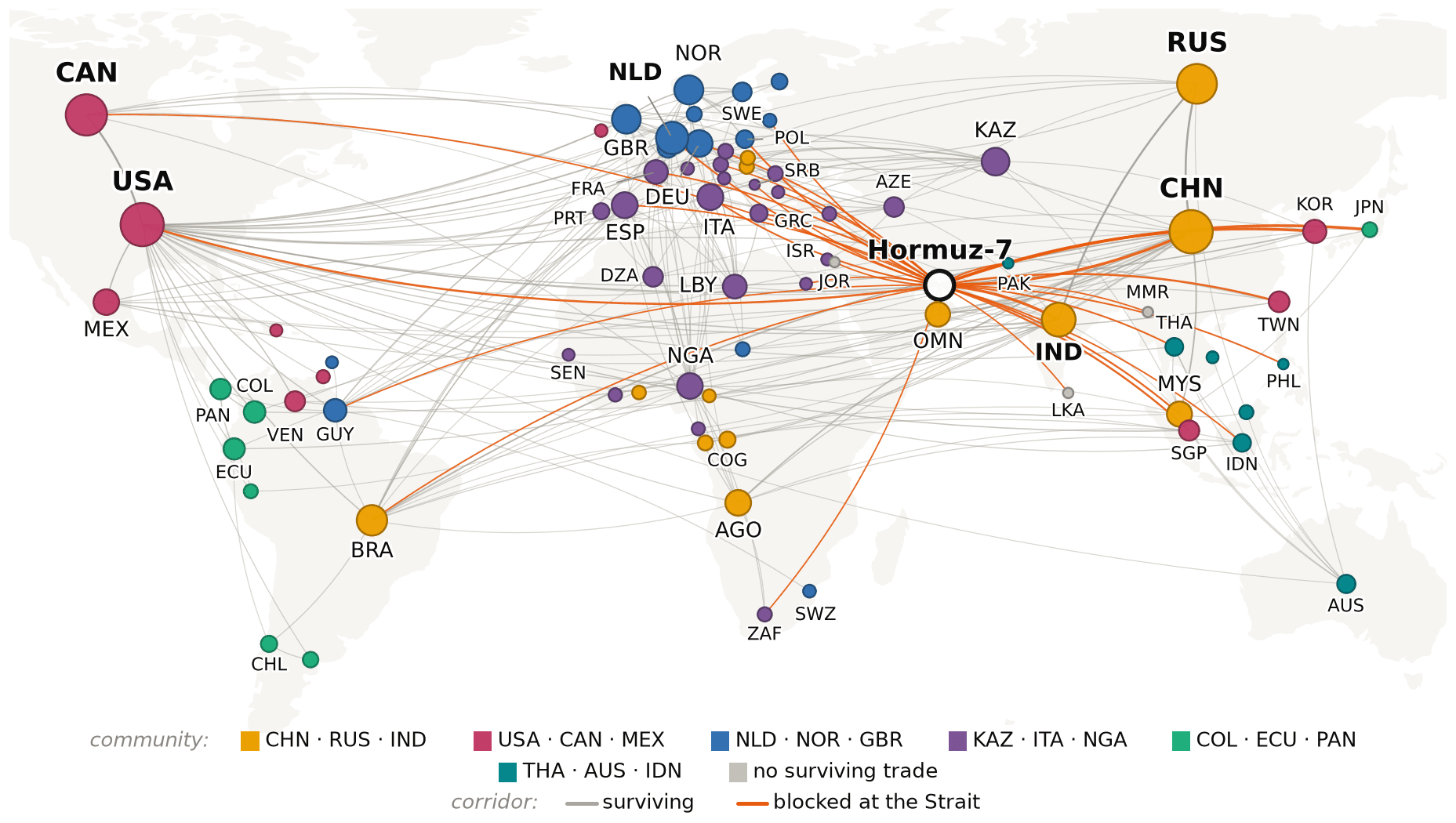 Map of the global crude oil trade network after a Strait of Hormuz closure, with blocked corridors in orange